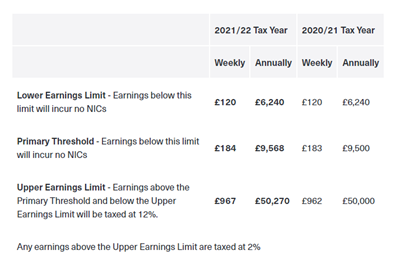 JD Accounting Ltd | Your Local Accountant | limited company,salary