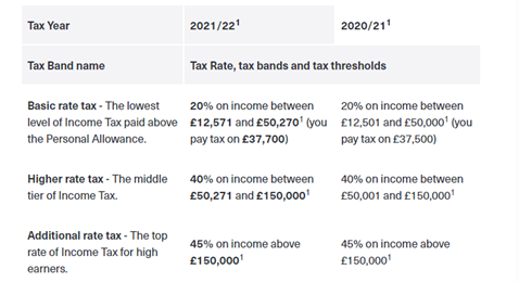 JD Accounting Ltd | Your Local Accountant | limited company,salary