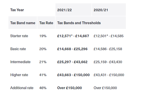 JD Accounting Ltd | Your Local Accountant | limited company,salary